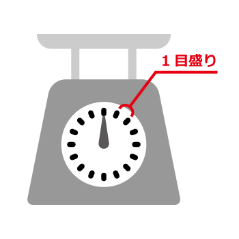 目量のイメージ